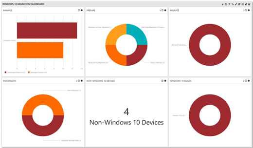 Meilleur programme pour transférer des fichiers de PC à PC