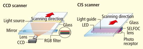 Difference between CIS and CCD scan sensors