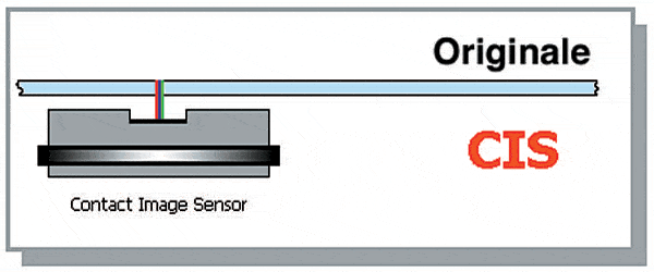 Difference between CIS and CCD scan sensors