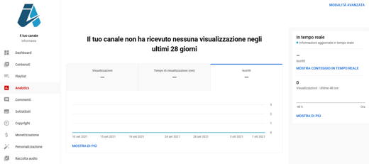 Comment obtenir des likes sur YouTube