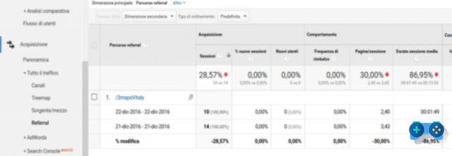 Como bloquear o spam de regras Vitaly no Google Analytics