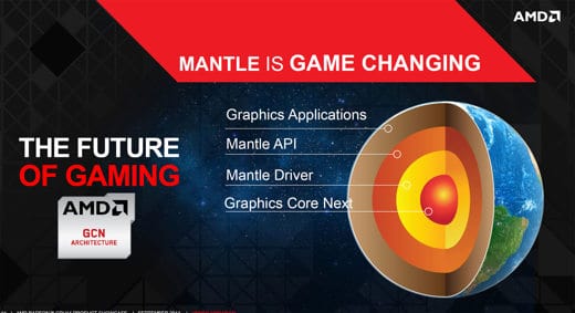 A l'ère des jeux vidéo, AMD et NVIDIA rivalisent avec des cartes graphiques puissantes