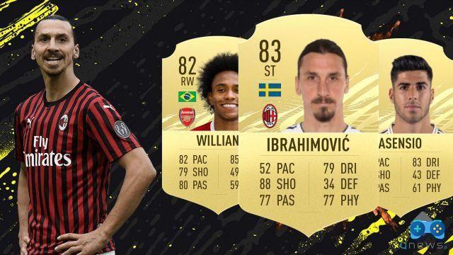 FIFA 21 - FUT Ultimate Team, eight cheap players to have