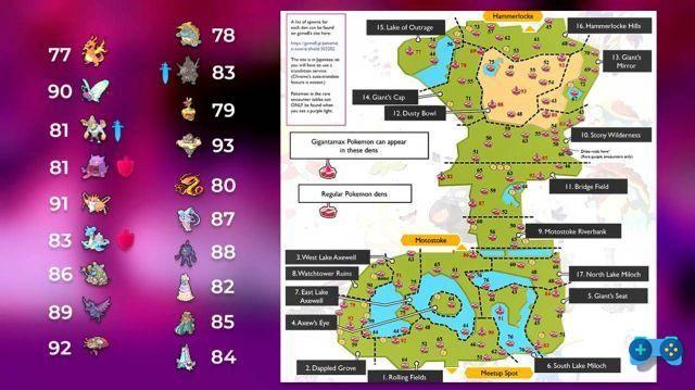 Pokemon Sword and Shield, guía para la competencia