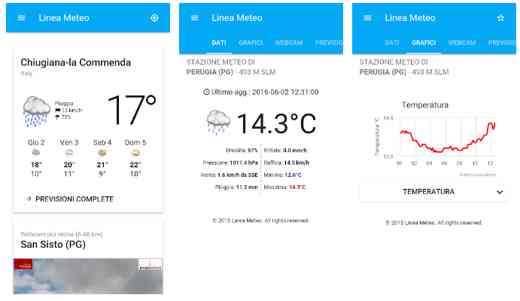 Las 12 mejores aplicaciones meteorológicas para Android y iPhone 2022