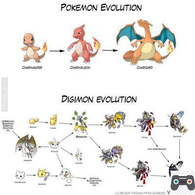 Comparison between Pokémon and Digimon: Which is better?