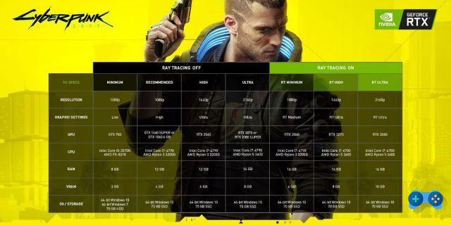 Poids et exigences de Cyberpunk 2077 sur PC et consoles