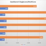 AMD Ryzen - Avis AMD Ryzen 7 1800X