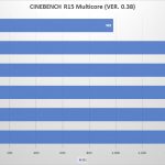 AMD Ryzen - Avis AMD Ryzen 7 1800X