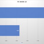 AMD Ryzen - Revisión de AMD Ryzen 7 1800X