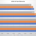 AMD Ryzen - AMD Ryzen 7 1800X Review