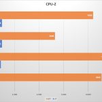 AMD Ryzen - Avis AMD Ryzen 7 1800X
