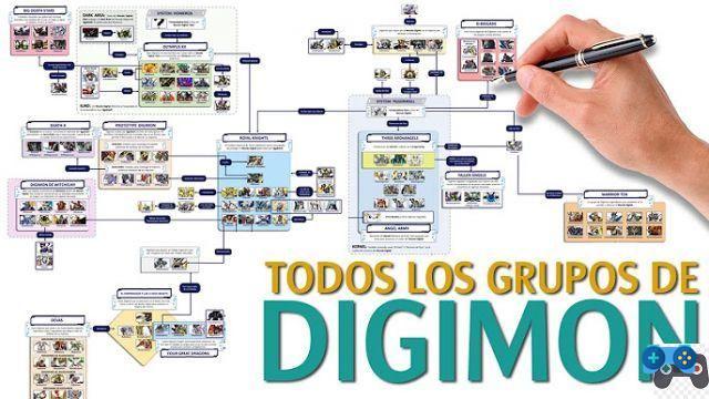 O mundo real e digital de Digimon: tudo o que você precisa saber