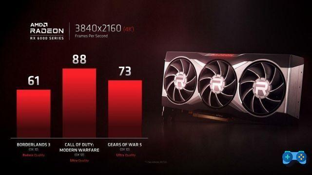 AMD introduces the new Radeon RX 6800, RX 6800XT and RX 6900XT