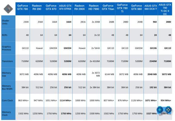 Revisión de ASUS GeForce GTX 780Ti DirectCU II