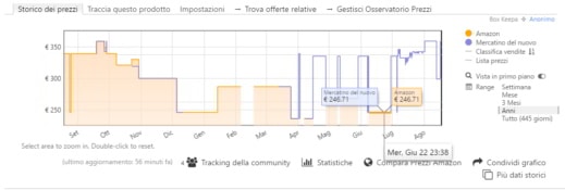 How to track Amazon prices