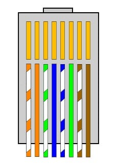 Nous construisons un câble croisé pour connecter deux PC