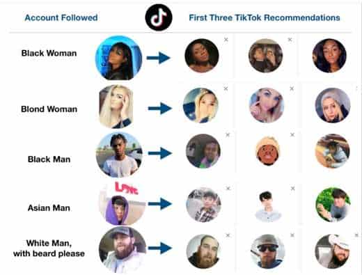 How the TikTok algorithm works