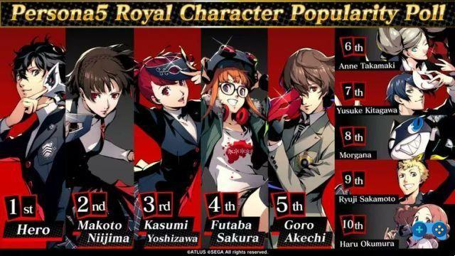 Personnages et curiosités de Persona 5