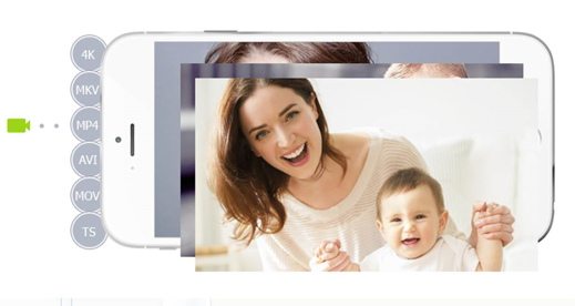 WinX MediaTrans: Transfer Videos, Photos, Music between iPhone / iPad and PC