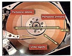 Comment partitionner un disque dur