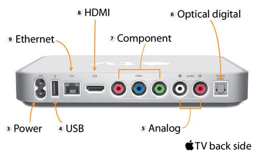 L'Apple TV : la boîte à merveilles voulue par Steve Jobs