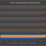 Revisión de Cryorig R1 Ultimate