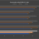 Critique de Cryorig R1 Ultimate