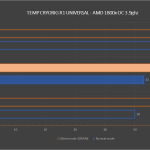 Critique de Cryorig R1 Ultimate