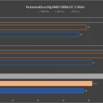 Critique de Cryorig R1 Ultimate