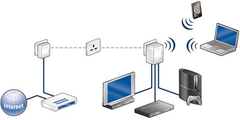 Cómo conectar dos o más PC a la red