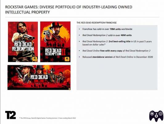 Las impresionantes ventas de GTA V y Red Dead Redemption 2