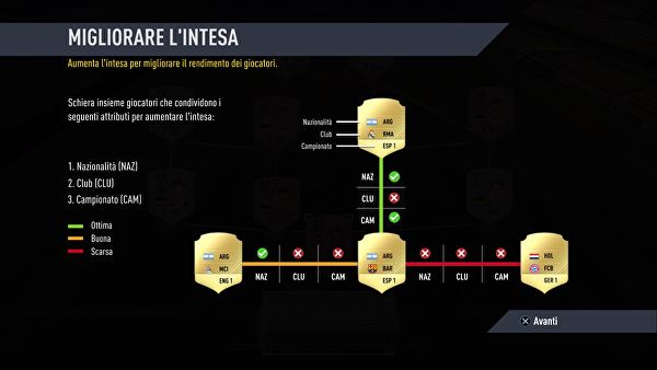 FIFA 17, Ultimate Team mode guide