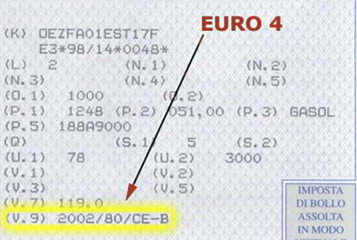 Comment puis-je voir à quel euro est ma voiture