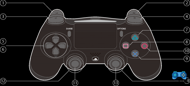 Controles y guías de juego de Resident Evil