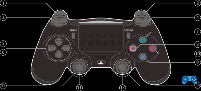 Controles e guias do jogo Resident Evil