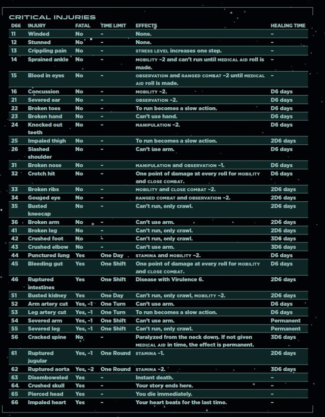 Revisão de alienígena: o jogo de interpretação