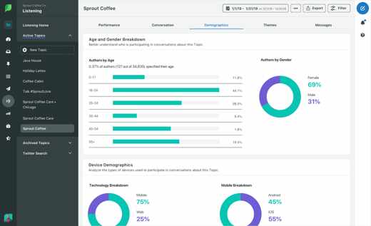 Los mejores programas para publicar automáticamente en las redes sociales 2022