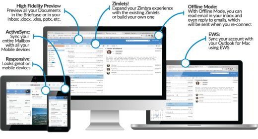 Comment fonctionne Zimbra, le client de messagerie open source moderne