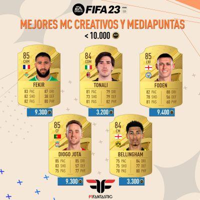 The best midfielders in FIFA 23