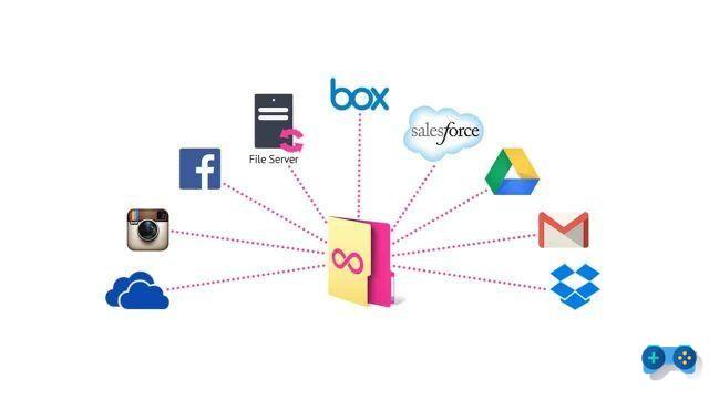 Comment synchroniser les différents services Cloud