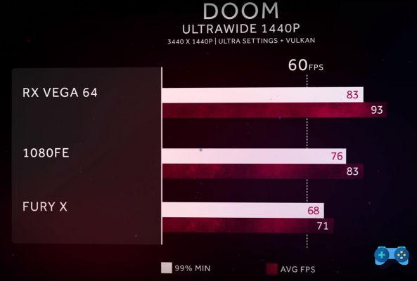 AMD RX Vega 64 Special: ¿Cuánto cuesta realmente una plataforma de juegos AMD?