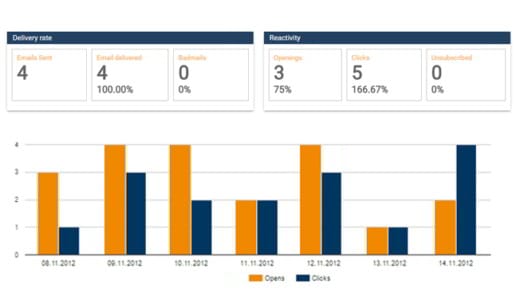 Cómo crear un boletín informativo y qué programa usar