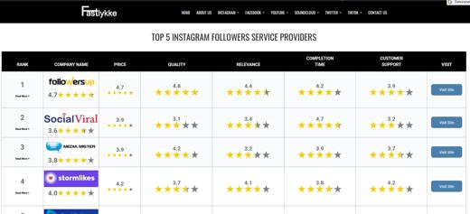 Sites pour avoir des likes Instagram gratuits