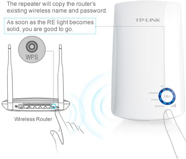 How to boost the Wifi signal at home