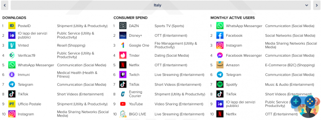 The most used apps in Italy in 2021
