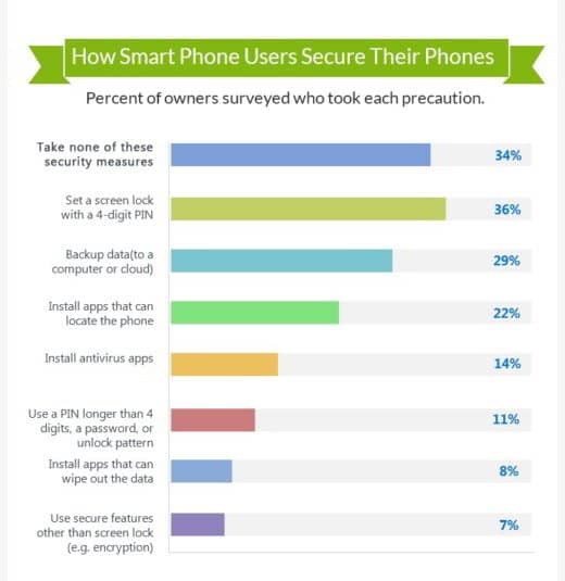 Infográfico de recuperação e perda de dados do iPhone