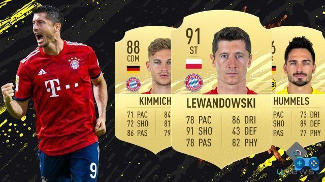 FIFA 21 - FUT Ultimate Team, el equipo más fuerte de la Bundesliga