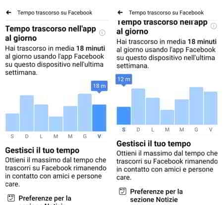 Comment contrôler le temps d'utilisation de Facebook et limiter son utilisation