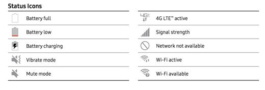 The meaning of the connectivity symbols on smartphones (G, E, H, H +, 4G / LTE, LTE +)